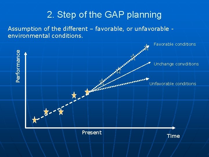 2. Step of the GAP planning Assumption of the different – favorable, or unfavorable