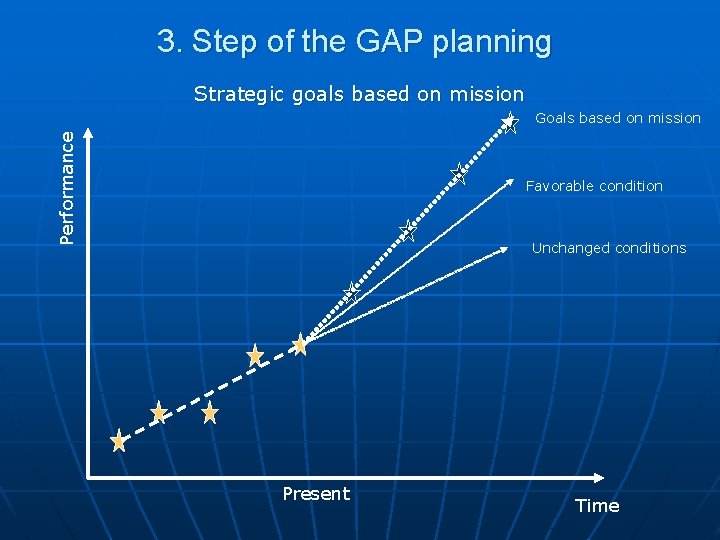 3. Step of the GAP planning Strategic goals based on mission Performance Goals based