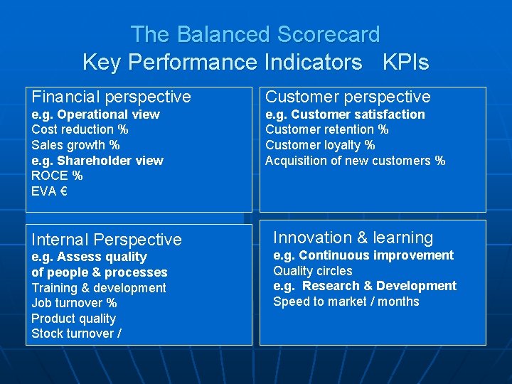 The Balanced Scorecard Key Performance Indicators KPIs Financial perspective e. g. Operational view Customer