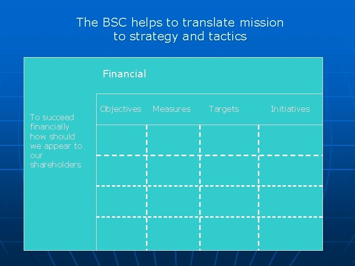 The BSC helps to translate mission to strategy and tactics Financial To succeed financially