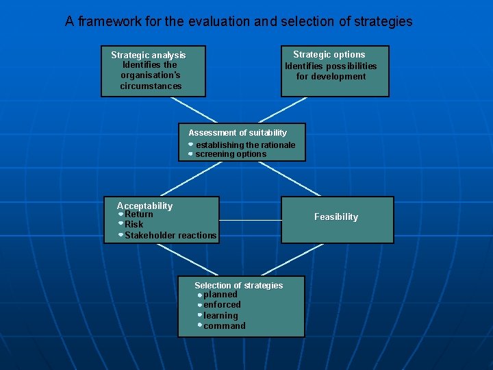 A framework for the evaluation and selection of strategies Strategic options Identifies possibilities for