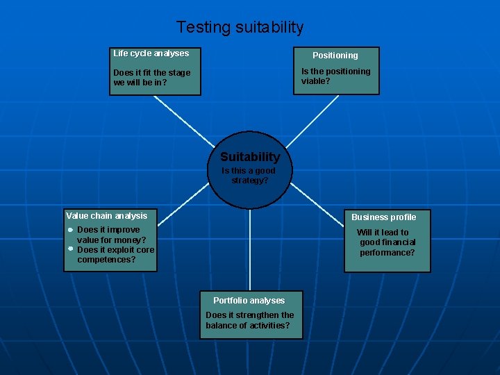 Testing suitability Life cycle analyses Positioning Does it fit the stage we will be