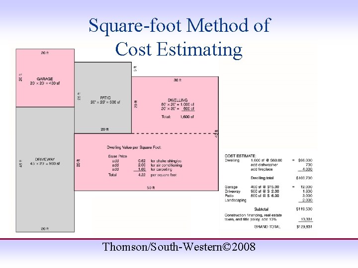 Square-foot Method of Cost Estimating Thomson/South-Western© 2008 