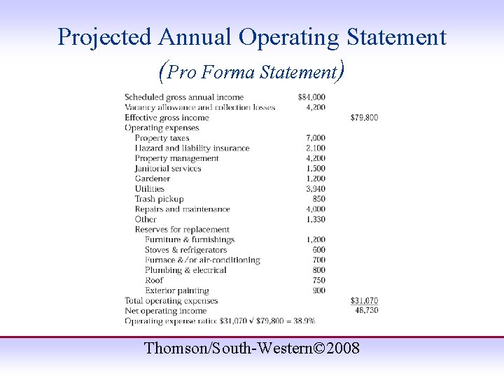 Projected Annual Operating Statement (Pro Forma Statement) Thomson/South-Western© 2008 