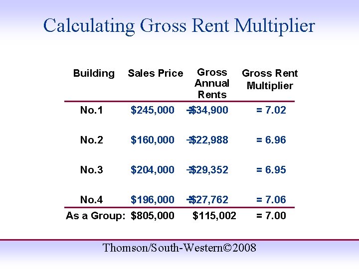 Calculating Gross Rent Multiplier $245, 000 Gross Annual Rents $34, 900 No. 2 $160,