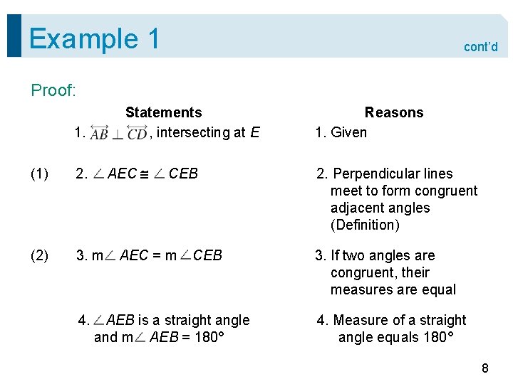 Example 1 cont’d Proof: Statements , intersecting at E 1. AEC (1) 2. (2)