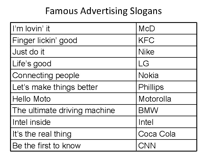 Famous Advertising Slogans I’m lovin’ it Finger lickin’ good Just do it Life’s good