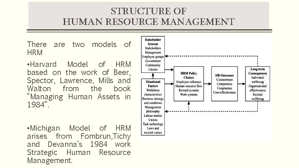 STRUCTURE OF HUMAN RESOURCE MANAGEMENT There are two models of HRM • Harvard Model