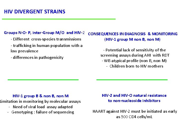 HIV DIVERGENT STRAINS Groups N-O- P, inter-Group M/O and HIV-2 CONSEQUENCES IN DIAGNOSIS &