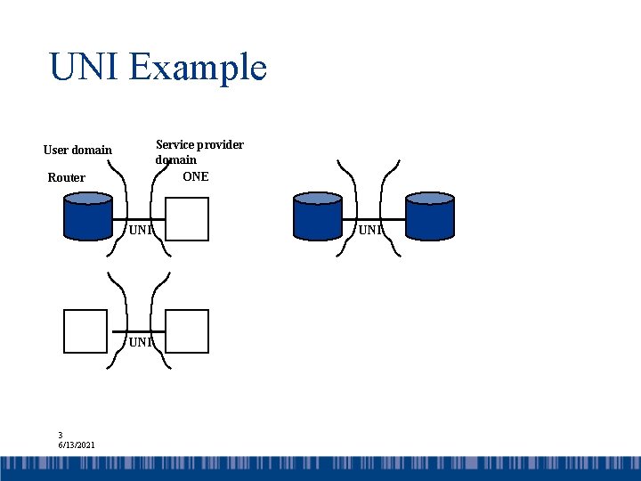 UNI Example Service provider domain ONE User domain Router UNI 3 6/13/2021 UNI 