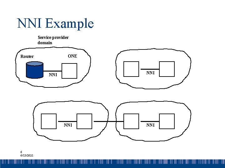 NNI Example Service provider domain ONE Router NNI NNI 6 6/13/2021 NNI 