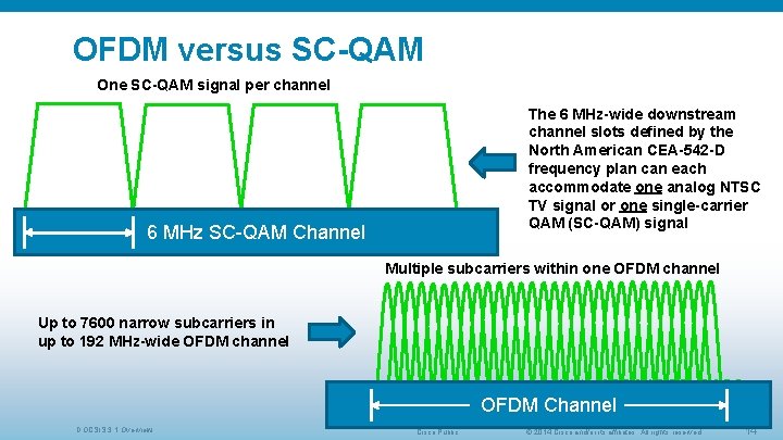 OFDM versus SC-QAM One SC-QAM signal per channel The 6 MHz-wide downstream channel slots