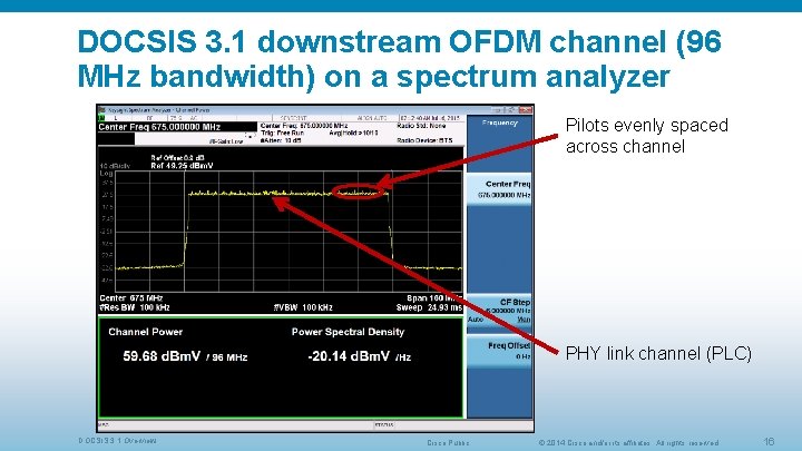 DOCSIS 3. 1 downstream OFDM channel (96 MHz bandwidth) on a spectrum analyzer Pilots