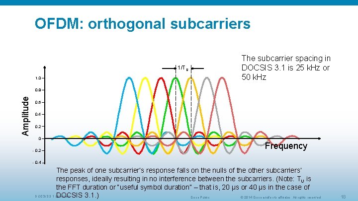 OFDM: orthogonal subcarriers 1/TU 1. 0 The subcarrier spacing in DOCSIS 3. 1 is