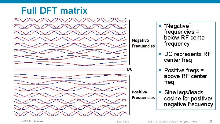 Full DFT matrix § “Negative” frequencies = below RF center frequency § DC represents