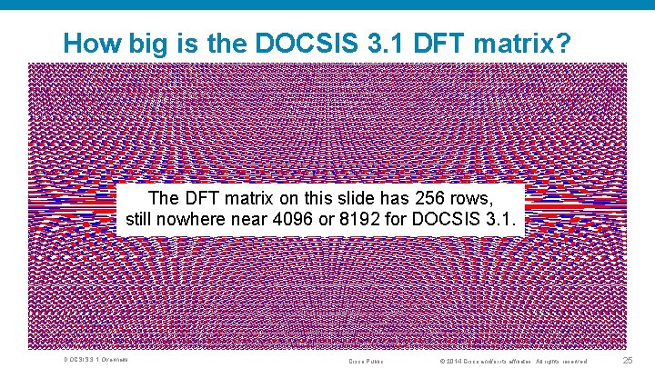 How big is the DOCSIS 3. 1 DFT matrix? The DFT matrix on this