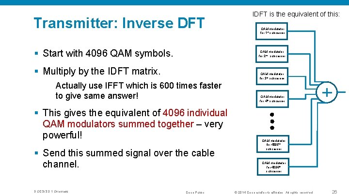 Transmitter: Inverse DFT § Start with 4096 QAM symbols. QAM modulator for 1 st