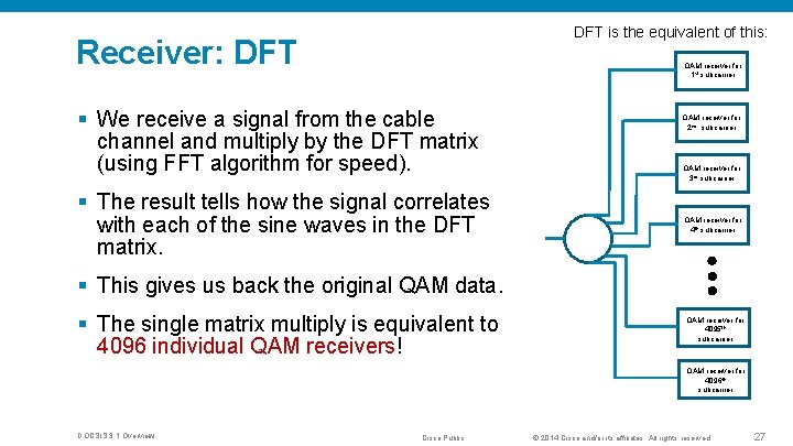 DFT is the equivalent of this: Receiver: DFT QAM receiver for 1 st subcarrier
