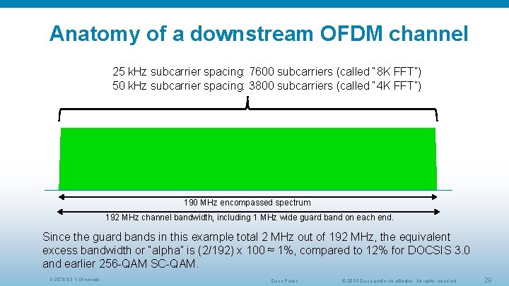 Anatomy of a downstream OFDM channel 25 k. Hz subcarrier spacing: 7600 subcarriers (called