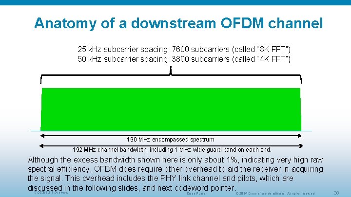 Anatomy of a downstream OFDM channel 25 k. Hz subcarrier spacing: 7600 subcarriers (called