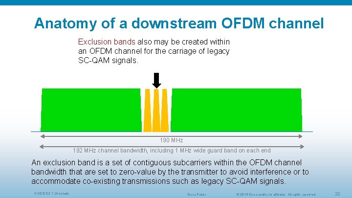 Anatomy of a downstream OFDM channel Exclusion bands also may be created within an