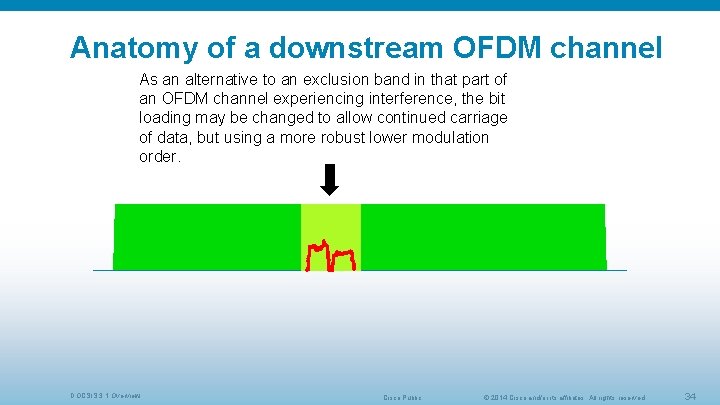 Anatomy of a downstream OFDM channel As an alternative to an exclusion band in