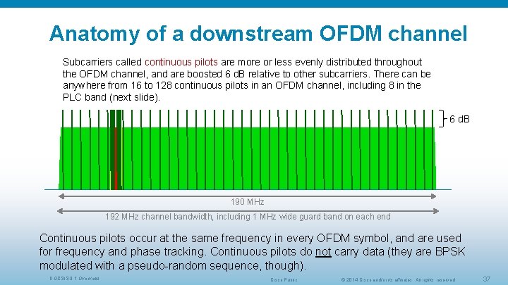 Anatomy of a downstream OFDM channel Subcarriers called continuous pilots are more or less