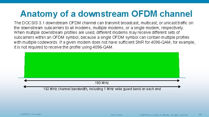 Anatomy of a downstream OFDM channel The DOCSIS 3. 1 downstream OFDM channel can