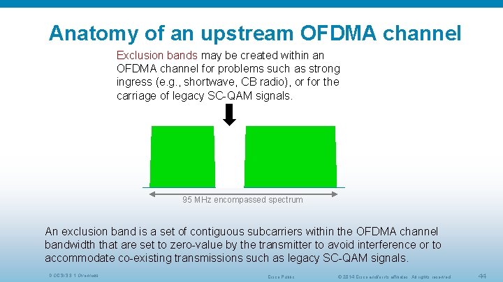 Anatomy of an upstream OFDMA channel Exclusion bands may be created within an OFDMA