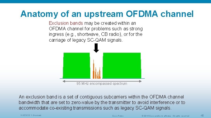 Anatomy of an upstream OFDMA channel Exclusion bands may be created within an OFDMA