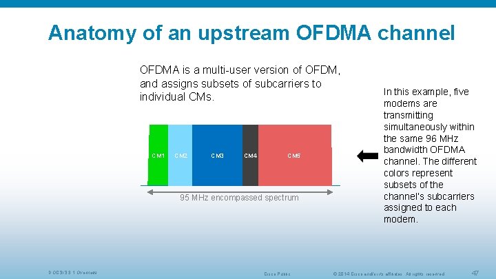 Anatomy of an upstream OFDMA channel OFDMA is a multi-user version of OFDM, and