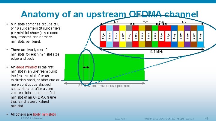 Anatomy of an upstream OFDMA channel • There are two types of minislots for