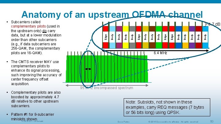 Anatomy of an upstream OFDMA channel Body Body Edge Body Body 4. 7 d.