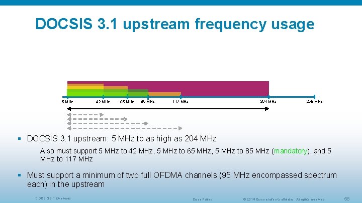 DOCSIS 3. 1 upstream frequency usage 5 MHz 42 MHz 65 MHz 85 MHz