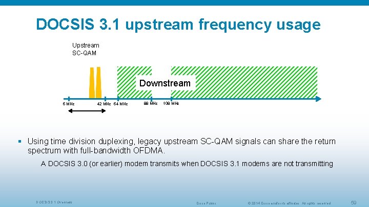 DOCSIS 3. 1 upstream frequency usage Upstream SC-QAM Downstream 5 MHz 42 MHz 54