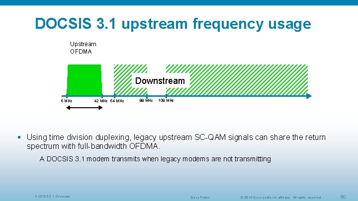 DOCSIS 3. 1 upstream frequency usage Upstream OFDMA Downstream 5 MHz 42 MHz 54