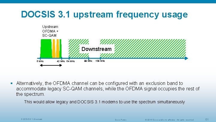 DOCSIS 3. 1 upstream frequency usage Upstream OFDMA + SC-QAM Downstream 5 MHz 42