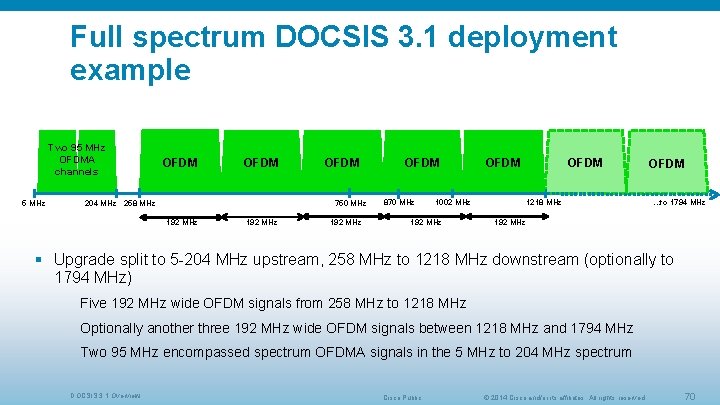 Full spectrum DOCSIS 3. 1 deployment example Two 95 MHz OFDMA channels 5 MHz