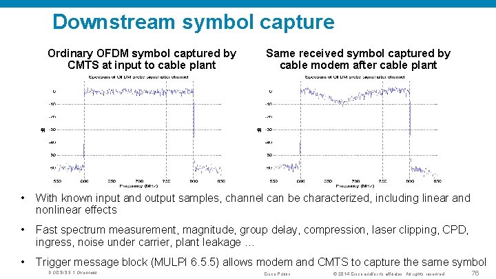 Downstream symbol capture Ordinary OFDM symbol captured by CMTS at input to cable plant