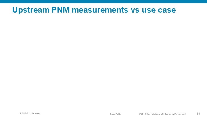 Upstream PNM measurements vs use case DOCSIS 3. 1 Overview Cisco Public © 2014