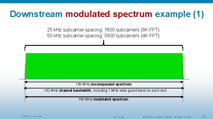 Downstream modulated spectrum example (1) 25 k. Hz subcarrier spacing: 7600 subcarriers (8 K