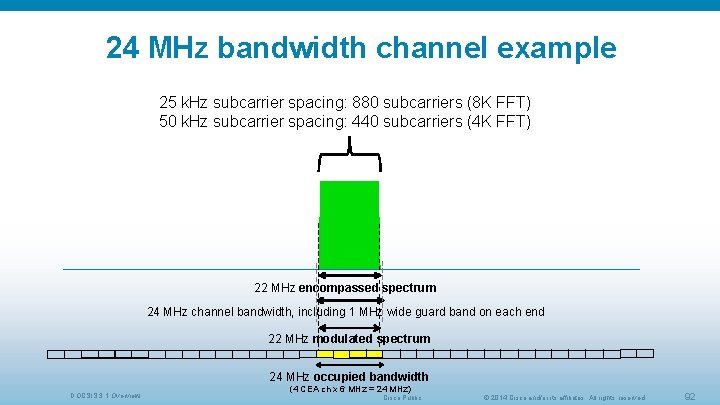 24 MHz bandwidth channel example 25 k. Hz subcarrier spacing: 880 subcarriers (8 K
