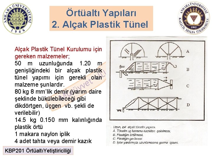 Örtüaltı Yapıları 2. Alçak Plastik Tünel Kurulumu için Z İ gereken malzemeler; N E