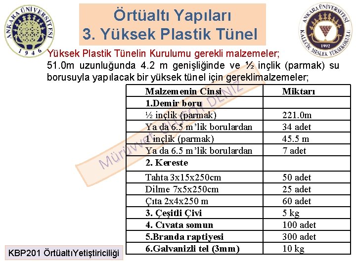 Örtüaltı Yapıları 3. Yüksek Plastik Tünelin Kurulumu gerekli malzemeler; 51. 0 m uzunluğunda 4.