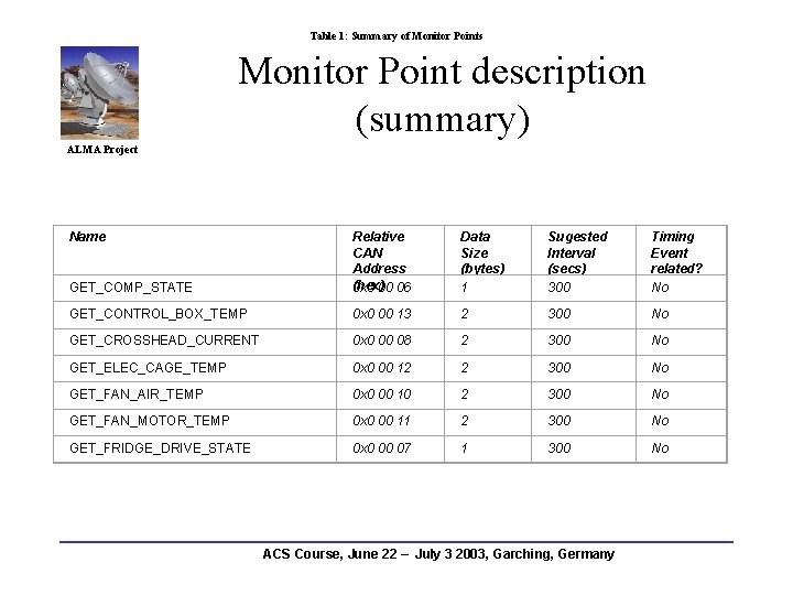 Table 1: Summary of Monitor Points Monitor Point description (summary) ALMA Project Name GET_COMP_STATE