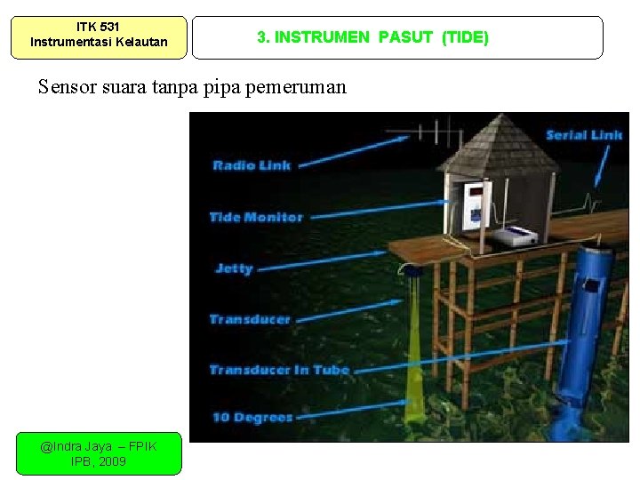 ITK 531 Instrumentasi Kelautan 3. INSTRUMEN PASUT (TIDE) Sensor suara tanpa pipa pemeruman @Indra ITK 531 Instrumentasi Kelautan 3. INSTRUMEN PASUT (TIDE) Sensor suara tanpa pipa pemeruman @Indra