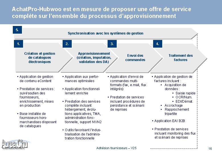 Achat. Pro-Hubwoo est en mesure de proposer une offre de service complète sur l’ensemble