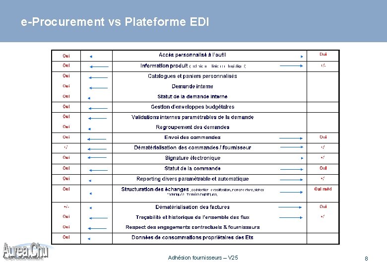 e-Procurement vs Plateforme EDI Adhésion fournisseurs – V 25 8 