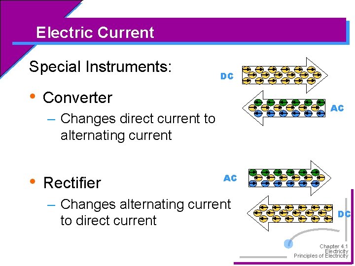 Electric Current Special Instruments: • DC Converter AC – Changes direct current to alternating