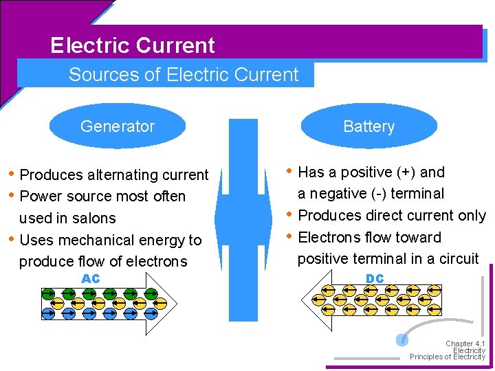 Electric Current Sources of Electric Current Generator • Produces alternating current • Power source